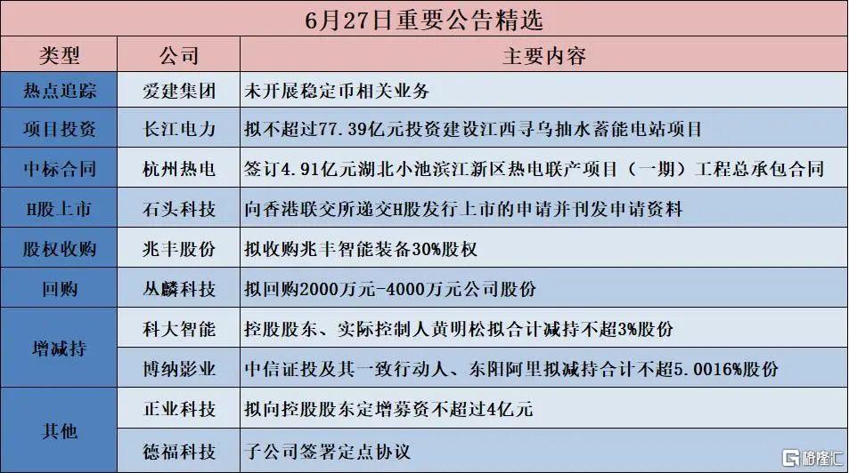 早报 (06.28）| 美加贸易谈判终止，美威胁征新关税！特朗普考虑再次轰炸伊朗；证监会狠罚配合造假