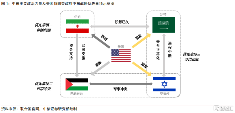 中信证券：中东局势突变，关注持续影响