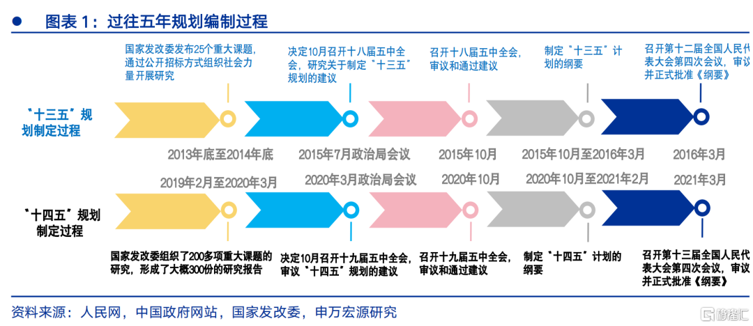 “十五五”前瞻：迈向2035的关键“五年”