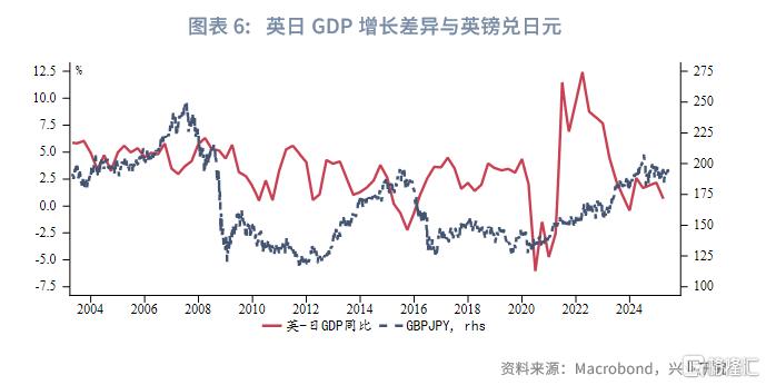 英镑兑日元：风险偏好的隐性度量