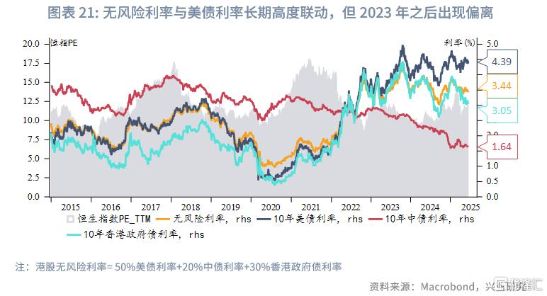 中国资产与全球资本：港股市场特征与研究框架
