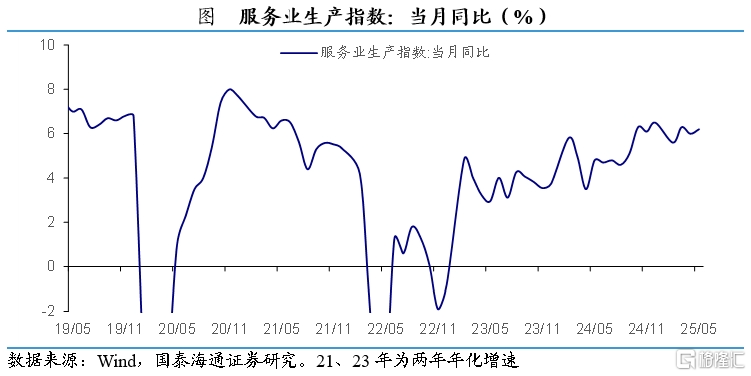 国泰海通证券：5月外需修复，内需分化