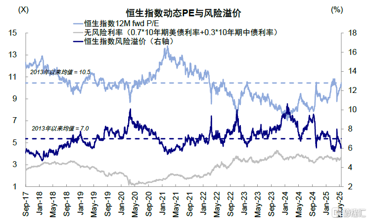 下半年，港股市场能否维持韧性？