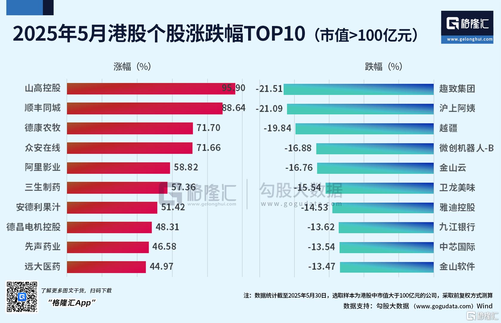 改写“五穷”剧本！港A股5月震荡上扬，6月能否连破“绝六”魔咒？