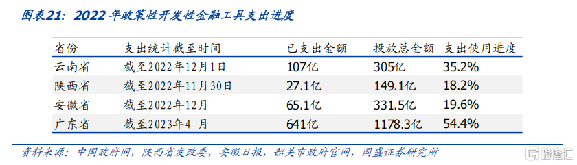 财政的新特点与后手