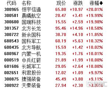 A股收评：沪指涨0.59%！军工、脑机接口掀涨停潮，证券板块下挫