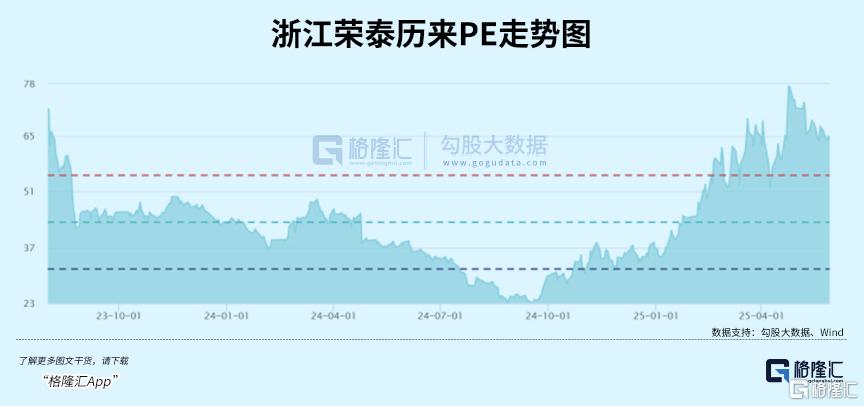 公募加仓最猛的机器人，也扛不住了？
