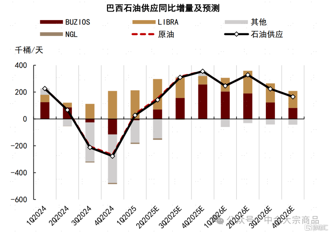 能源2025下半年展望：成本反馈与溢价重估