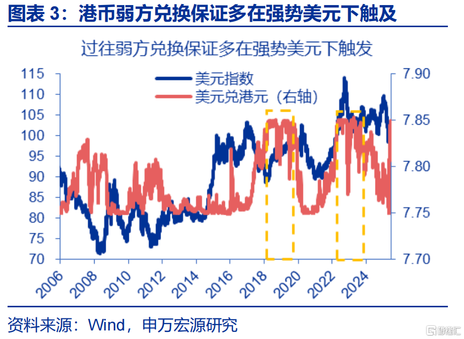 “冰火两重天”的港币？