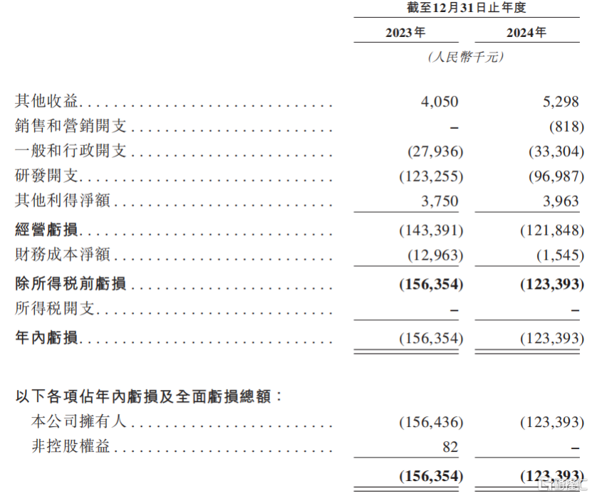 和美药业冲击IPO，泰格医药参投，尚无产品上市