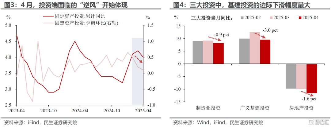 渐行渐近的政策性金融工具
