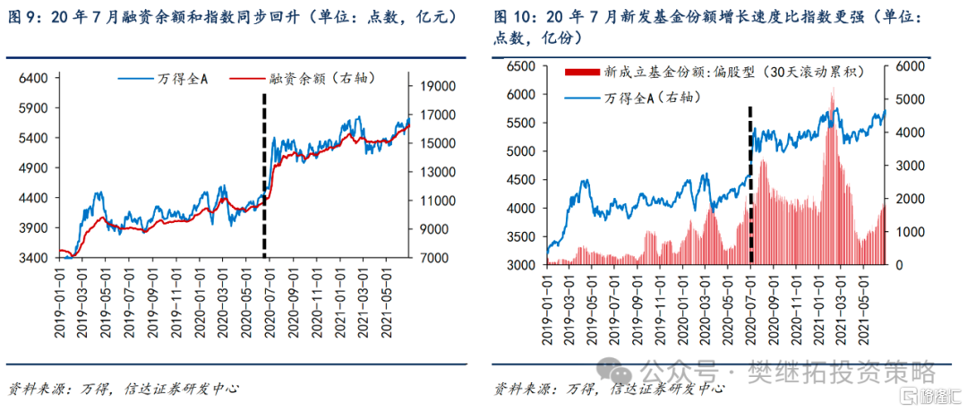 升级为全面牛市可能的条件