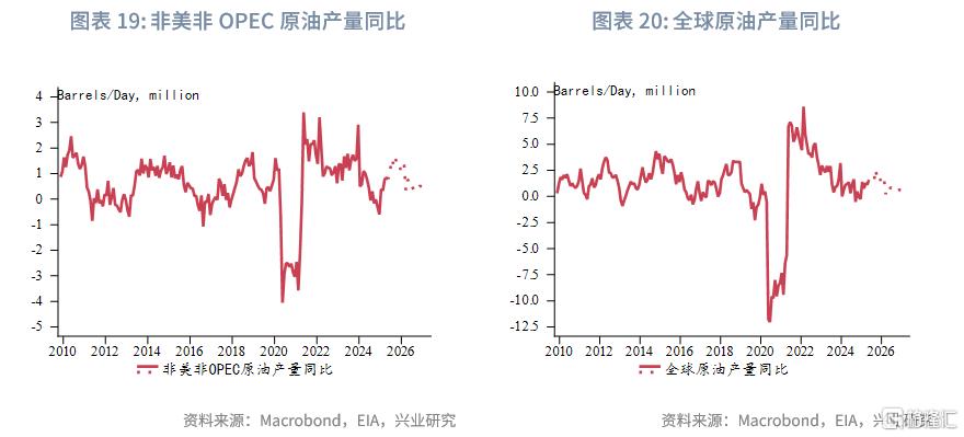 2025年第三季度原油展望：脉冲式上涨​​后的调整期