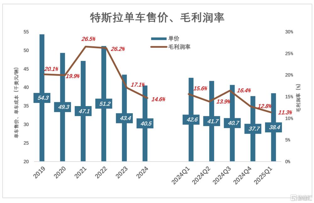 特斯拉没牌打了