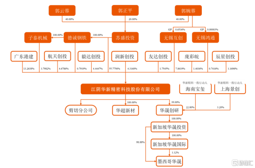 华新精科即将上会，净利润存波动，比亚迪、宝马均为客户