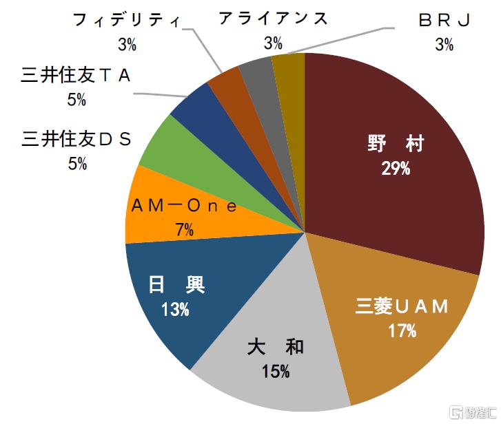 中金：低利率时代，货基的挑战与应对