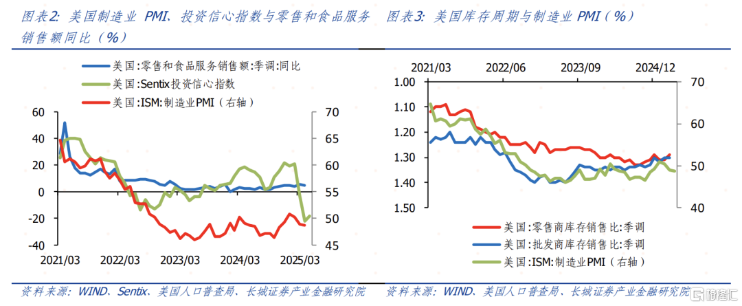 6月大类资产如何配置？