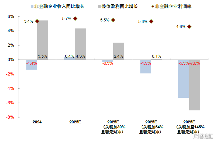 下半年，港股市场能否维持韧性？