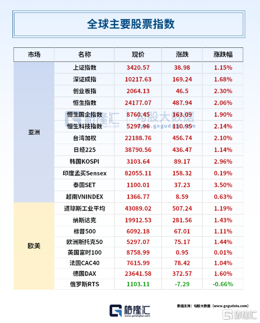 早报 (06.25）| 12天战争结束，伊朗总统发声；外资巨头再唱多：“超配”中国股票！6部门发布重磅举措