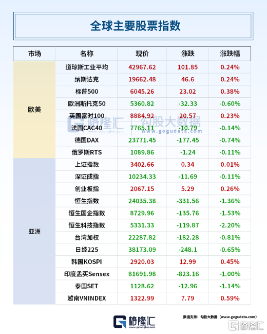 早报 (06.13）| 左手加税右手逼降息，特朗普再出狠招！印度坠机已致至少265人遇难； 蚂蚁集团正式申请香港稳定币