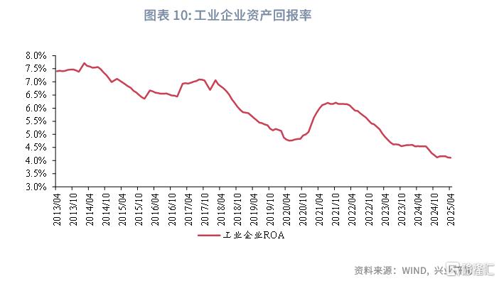 兴业研究：一致预期下的观望期