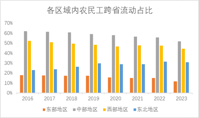 再论：中国人口往何处去？