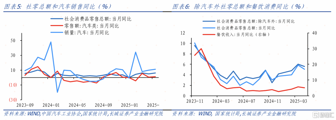 长城证券：以旧换新推动社零增速增长