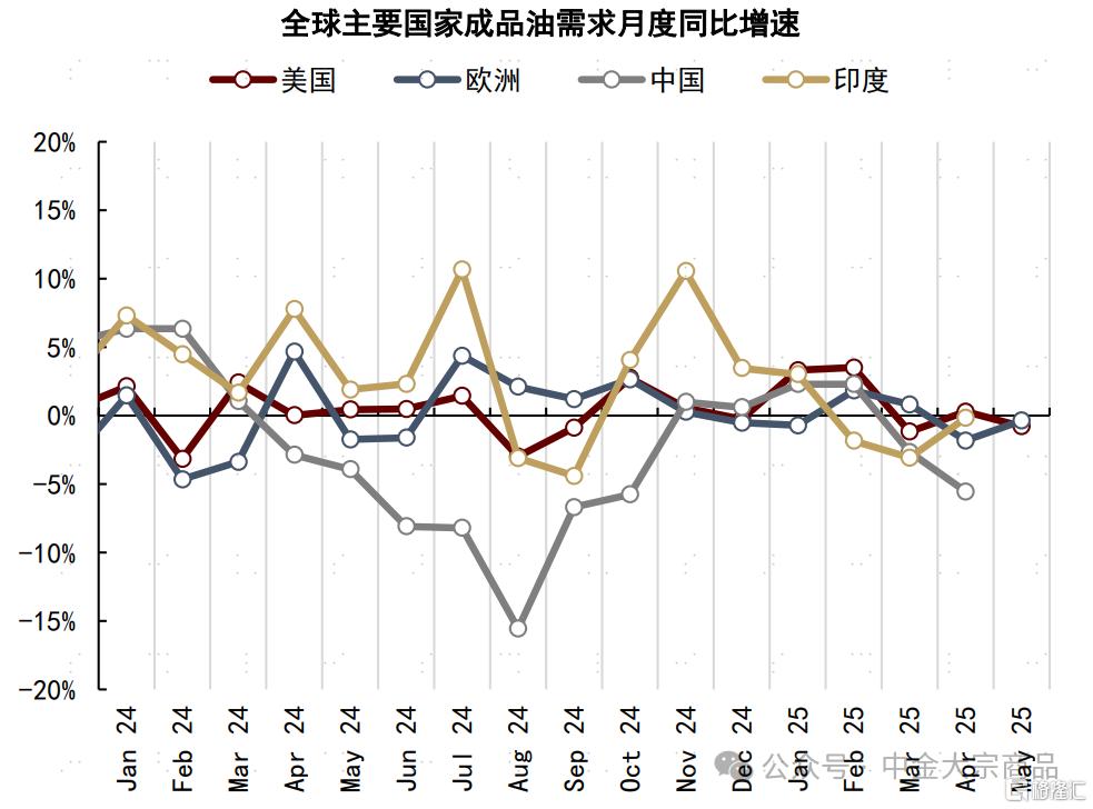 能源2025下半年展望：成本反馈与溢价重估