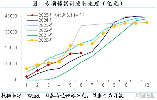 国泰海通证券：5月外需修复，内需分化