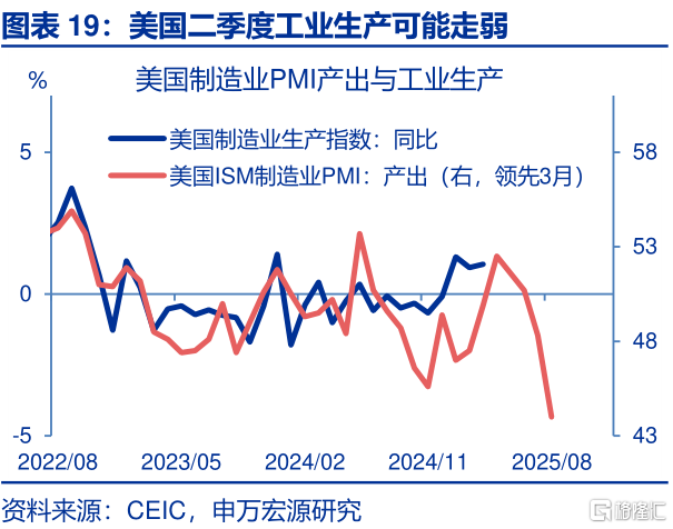 美国经济：“消失的”库存？