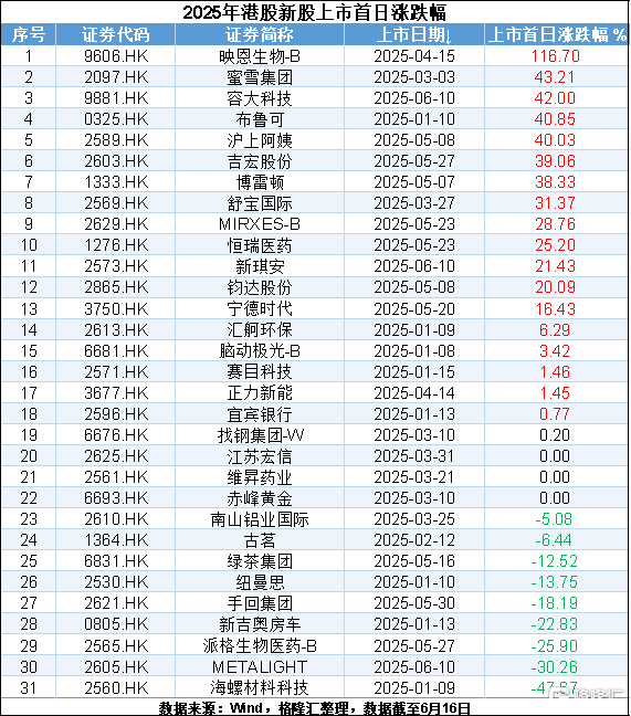 十年一遇的港股打新机会！一文说清楚你需要知道的事项，建议收藏