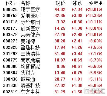 马斯克Neuralink新进展引爆港A，脑机接口概念掀涨停潮！