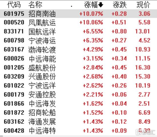 A股收评：创业板指跌0.36%，脑机接口、油气板块逆势爆发
