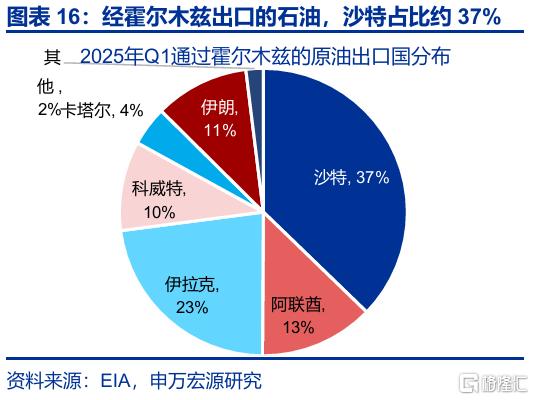 封锁“霍尔木兹”，不可信的承诺？