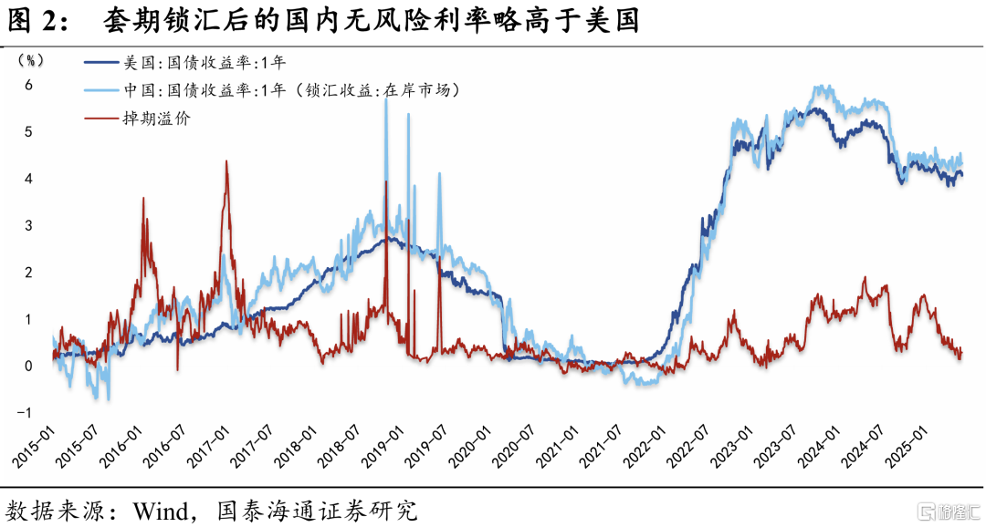 人民币汇率：“反直觉”的新范式