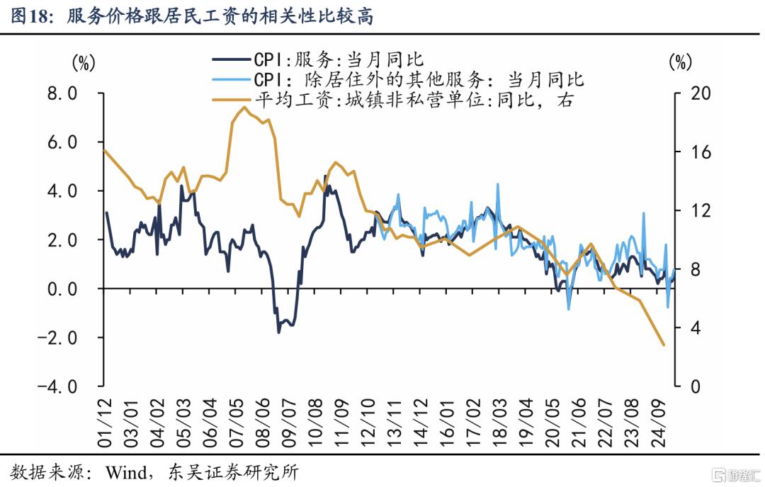 从“管高价”到“管低价”：如何提振核心CPI？