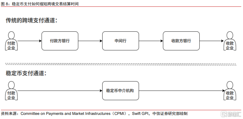 中信证券：全球监管提速，稳定币跨境支付或迎变局