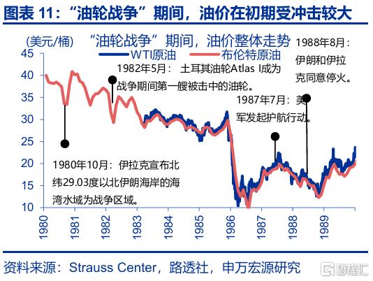 封锁“霍尔木兹”，不可信的承诺？
