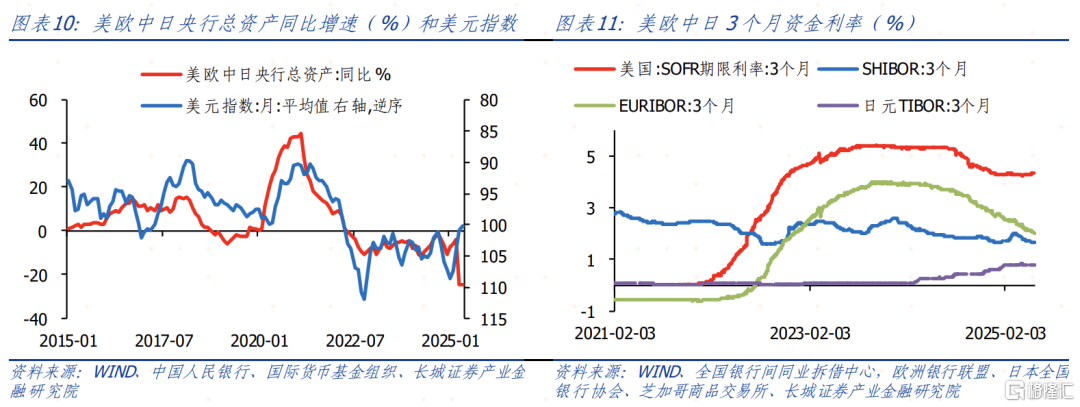6月大类资产如何配置？