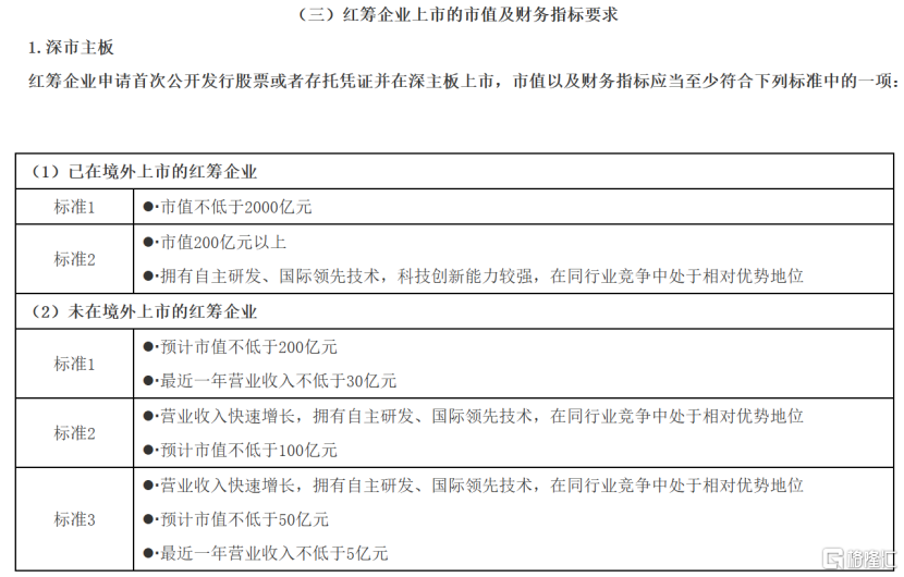 大湾区港股企业可有序回深上市，哪些公司能赶上风口？（附名单）