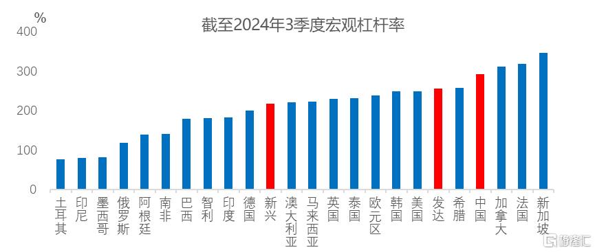 高债务实质是“老年病”：为何全球债务率水平易升难降？
