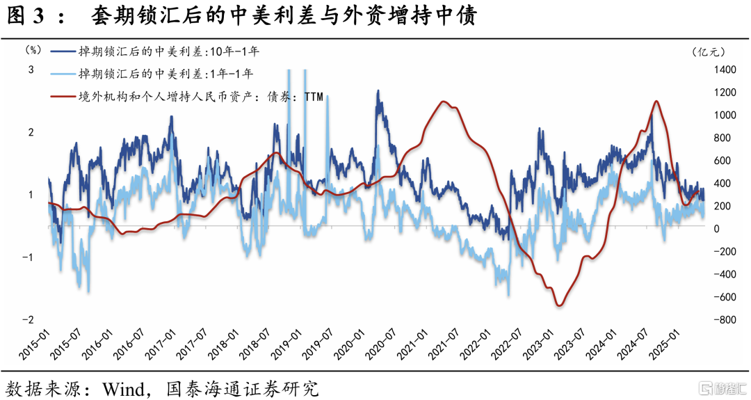人民币汇率：“反直觉”的新范式