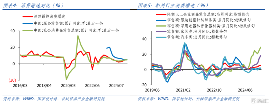 长城证券：政策仍需加码，降息仍可期待