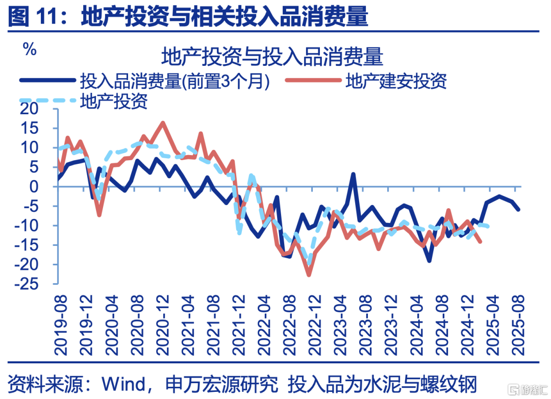 5月PMI：内外分化加深