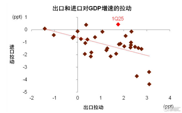 中金：展望下半年，“准平衡”复苏态势或将延续