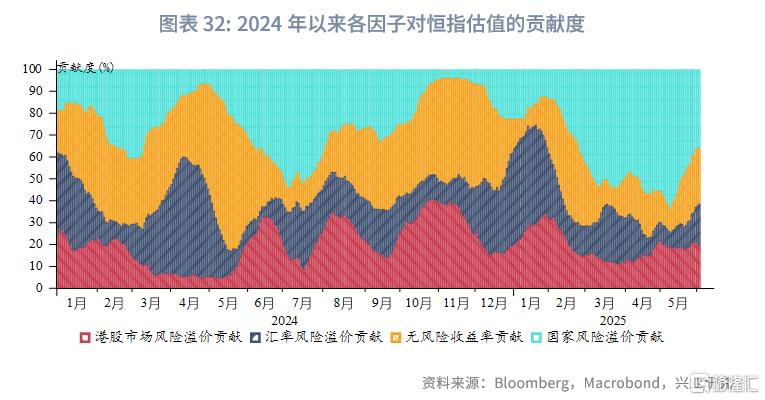 中国资产与全球资本：港股市场特征与研究框架
