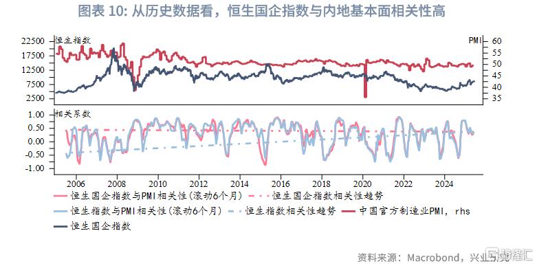 中国资产与全球资本：港股市场特征与研究框架