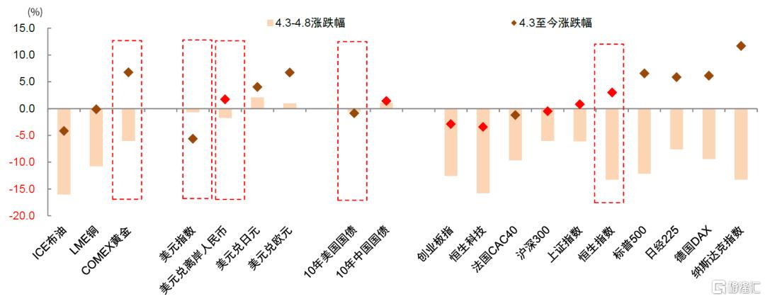货币秩序重构下的资产变局