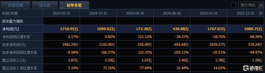解禁即减持！5天暴涨68%后，广康生化遭“砸盘”