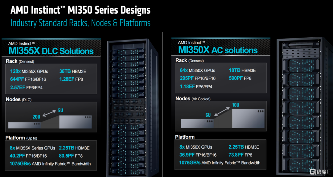 AMD发布3nm GPU，推理性能狂飙35倍
